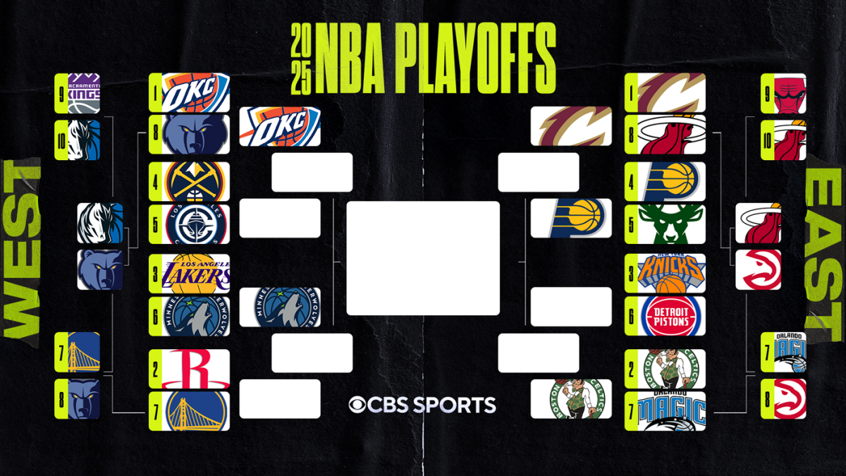 2025 NBA Playoffs: Lakers Out, Bracket Breakdown
