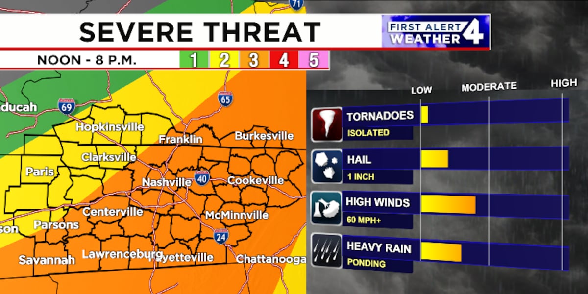 First Alert: Friday & Saturday Weather Impacts