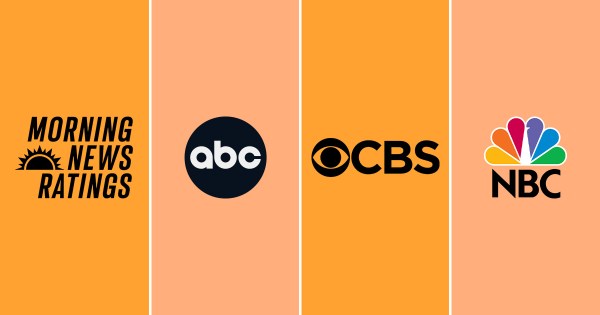 Morning News Ratings: April 28th Week Holds Steady