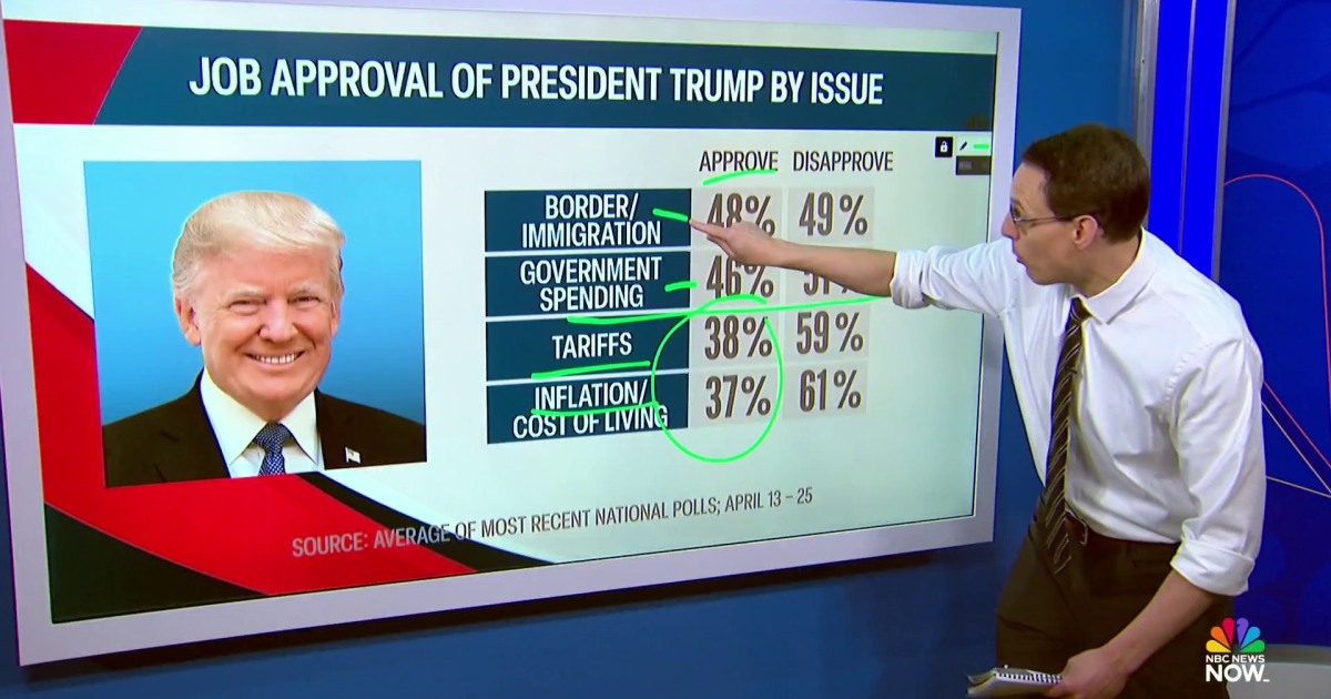 Trump's 100 Days: Kornacki Analyzes Polling Trends